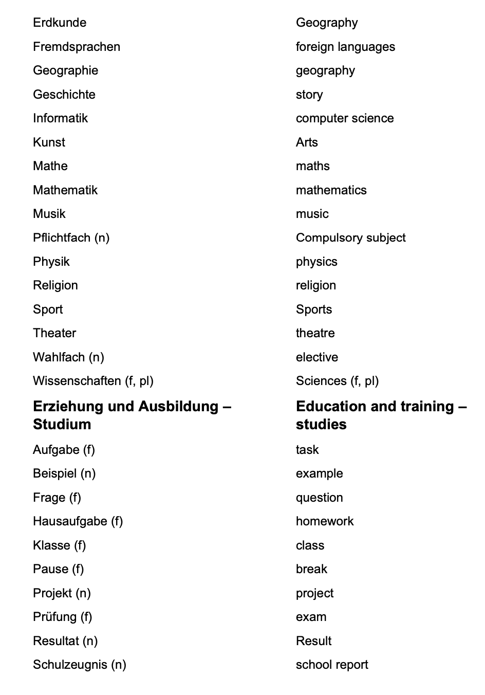 German_Vocabulary